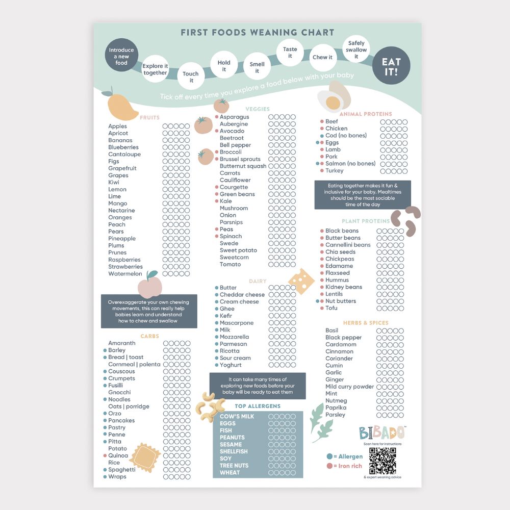 First Foods Exploration Tick Chart - Product image