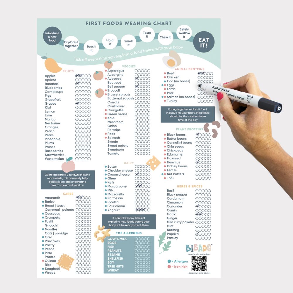 First Foods Exploration Tick Chart - Product image