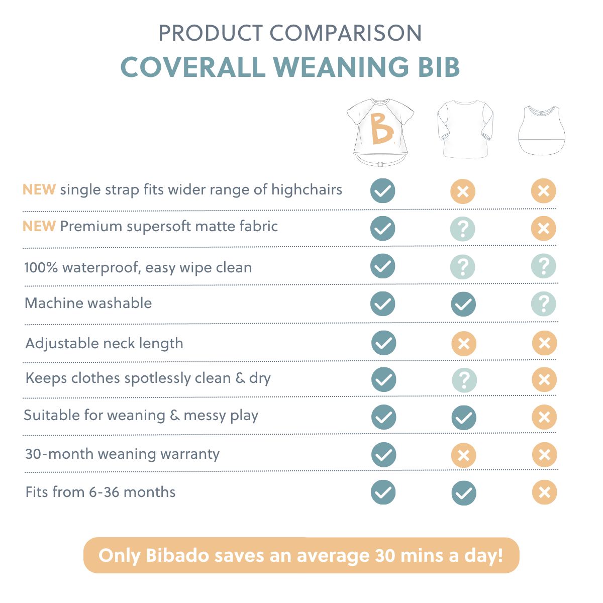 NEW Short-Sleeve Coveralls - Product image