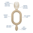 Multi-stage baby spork and dipper - Sporkit™ (two-pack)