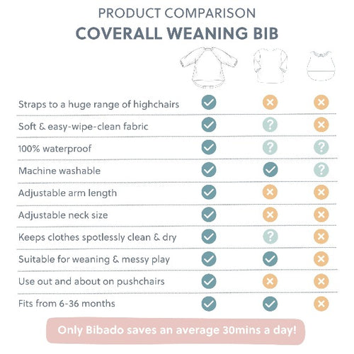 Baby Coverall Weaning Bib With Long Sleeves | Bibado